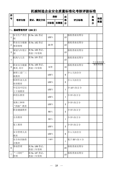 机械制造企业安全质量标准化考核评级办法-2