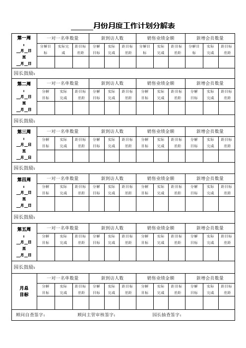 月份月度工作计划分解表