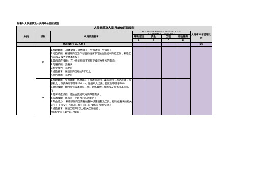 素质模型和岗位定薪逻辑