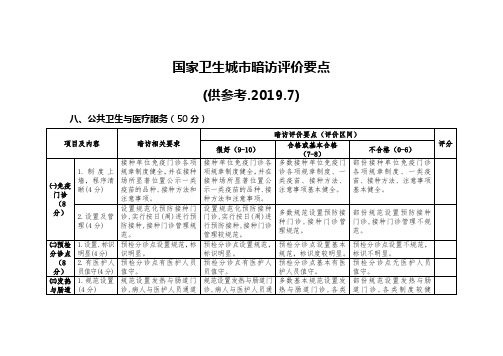 国家卫生城市暗访评价表8.八、公共卫生与医疗服务(50分)