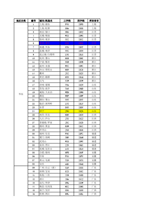 机场三字、四字代码