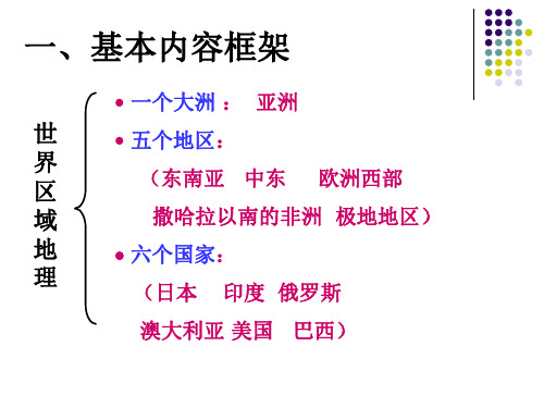 七年级地理下册第六章第一节位置和范围解读