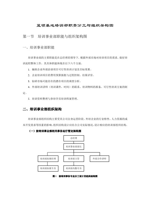 公司培训部部门及岗位职责与架构图