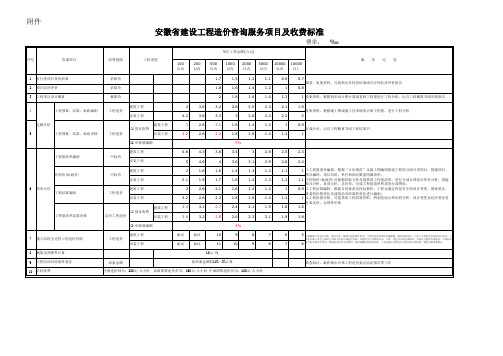 安徽省建设工程造价咨询服务项目及收费标准