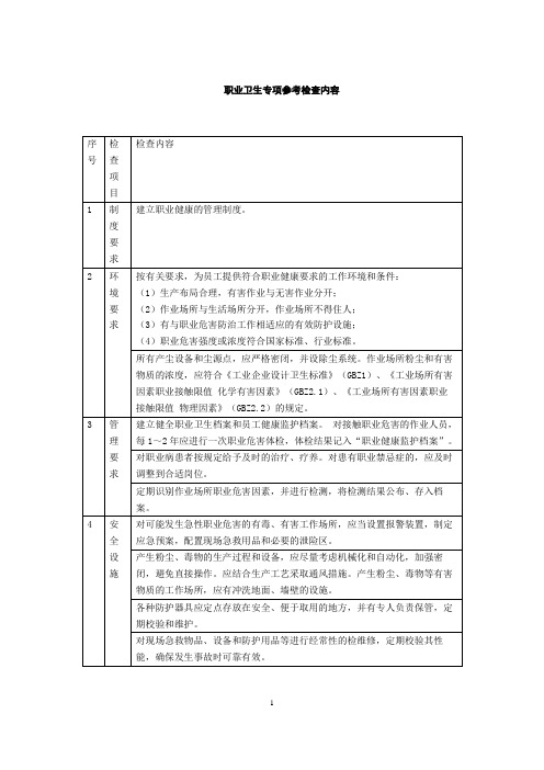 职业卫生专项参考检查内容