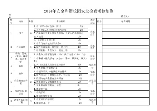 2014年学校安全检查考核细则 (1)