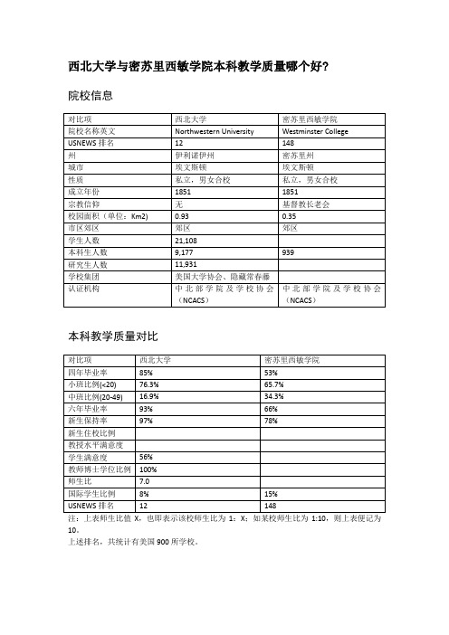 西北大学与密苏里西敏学院本科教学质量对比