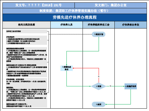 劳模先进疗休养办理流程