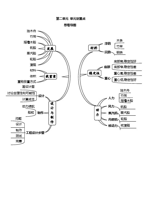 教科版五年级科学下册第二单元(思维导图+知识要点)