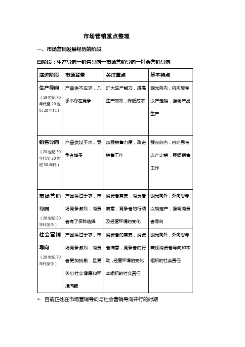 市场营销重点整理