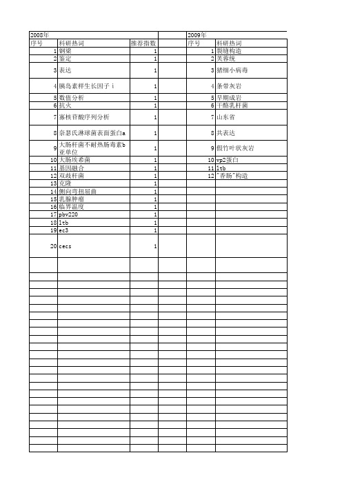 【国家自然科学基金】_ltb_基金支持热词逐年推荐_【万方软件创新助手】_20140801