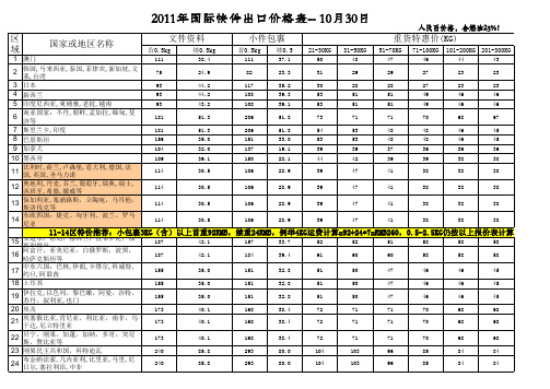 11月出口易-上海最新报价汇总表