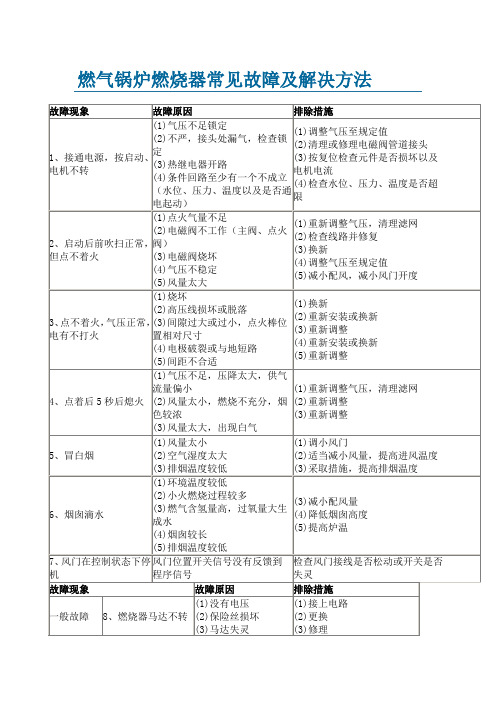 燃气锅炉燃烧器常见故障及解决方法