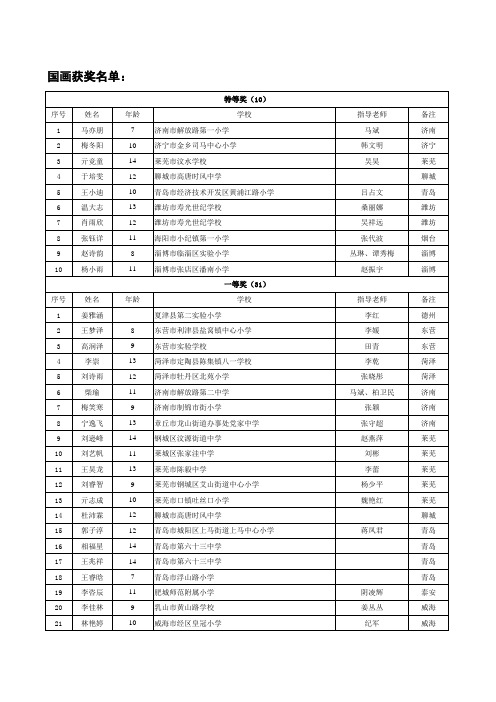 山东首届少儿书画大赛获奖名单