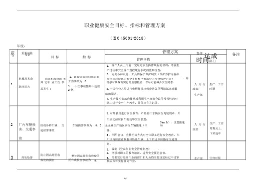 职业健康安全目标指标和管理方案