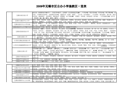 2009年无锡市区公办小学施教区一览表