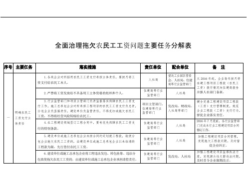 全面治理拖欠农民工工资问题任务分工