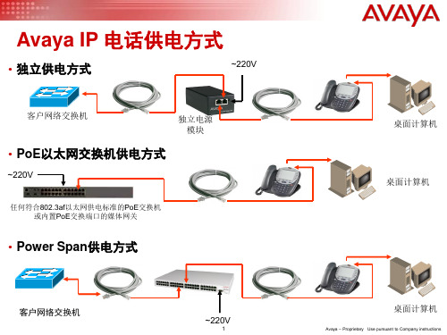 Avaya_IP话机供电方式说明