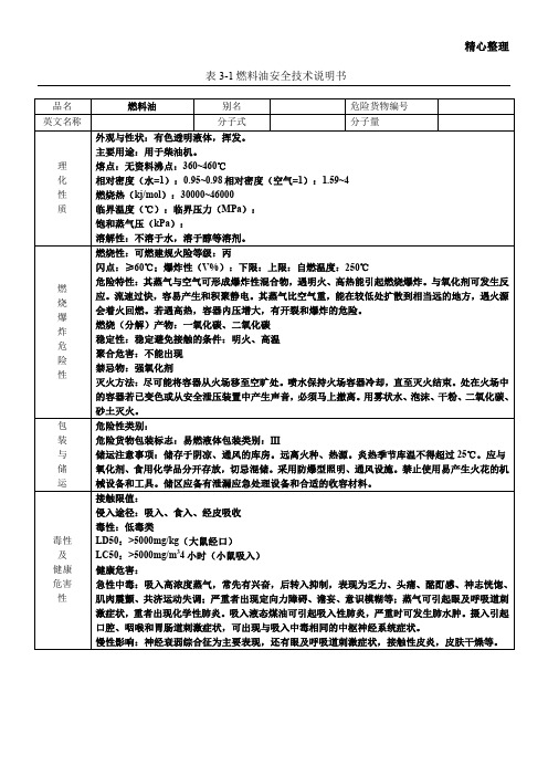 燃料油安全技术说明书(MSDS)