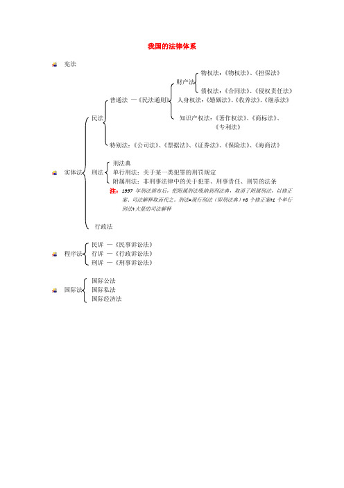 我国的法律体系