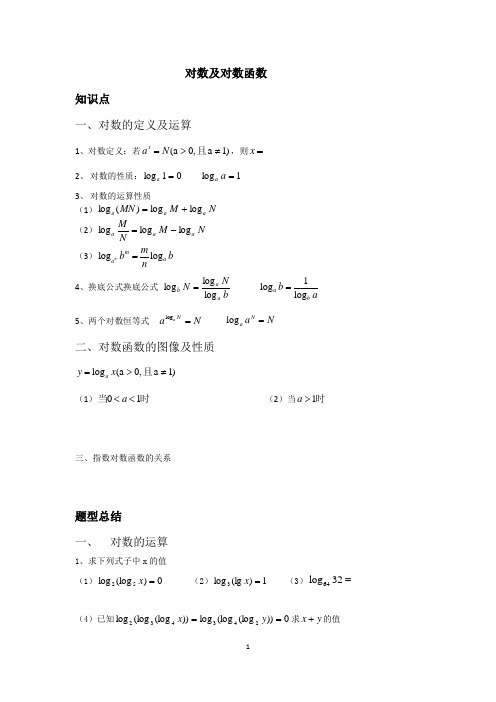 对数运算与对数函数典型题总结