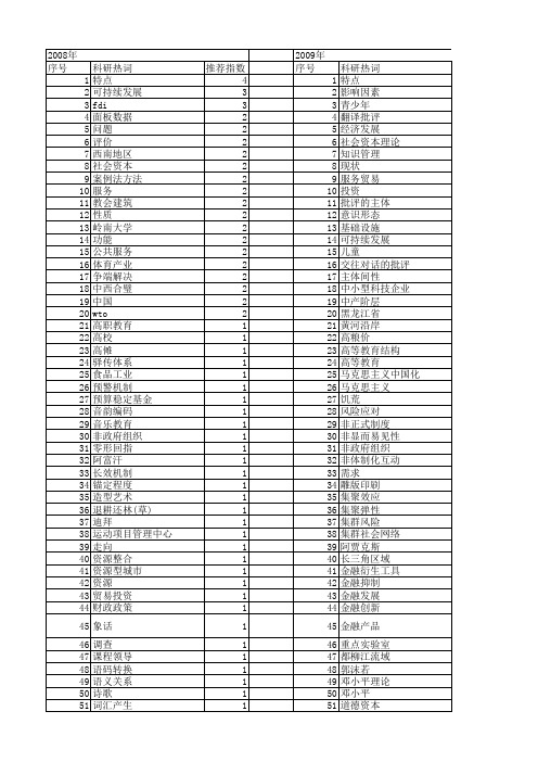 【国家社会科学基金】_作用特点_基金支持热词逐年推荐_【万方软件创新助手】_20140805