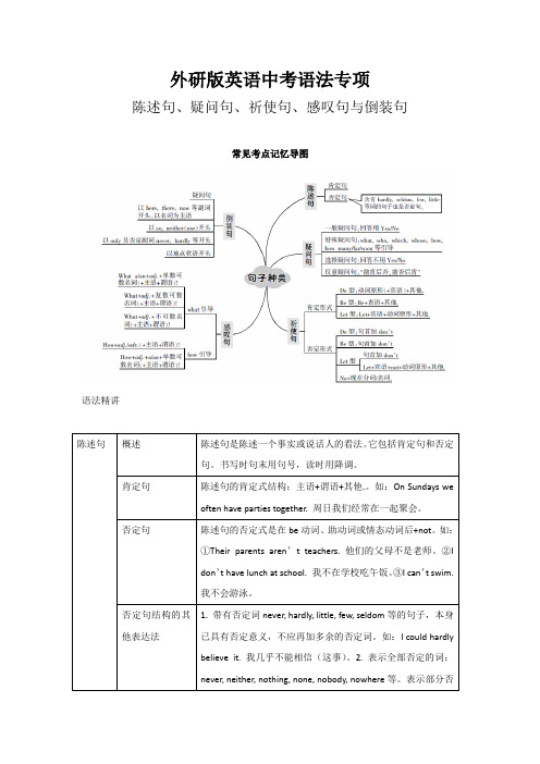 外研版英语中考语法专项—— 陈述句、疑问句、祈使句、感叹句与倒装句 知识梳理+实战演练(含答案)