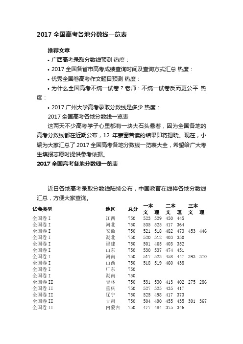 2017全国高考各地分数线一览表