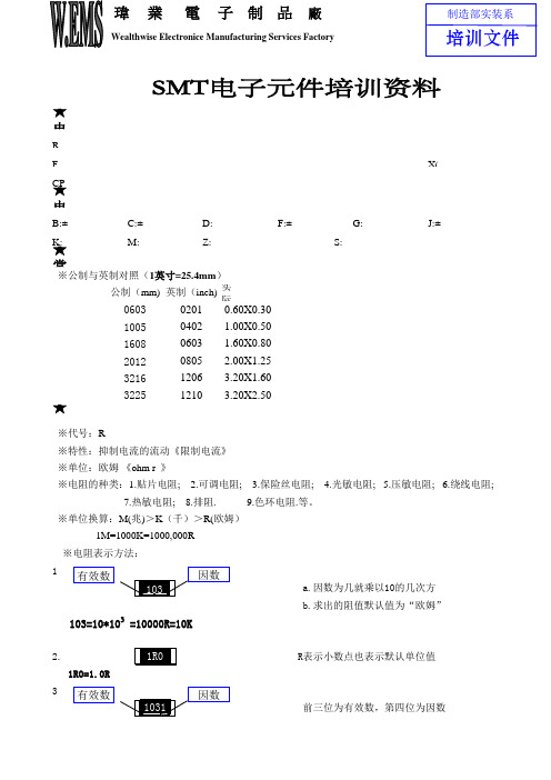 SMT电子培训资料