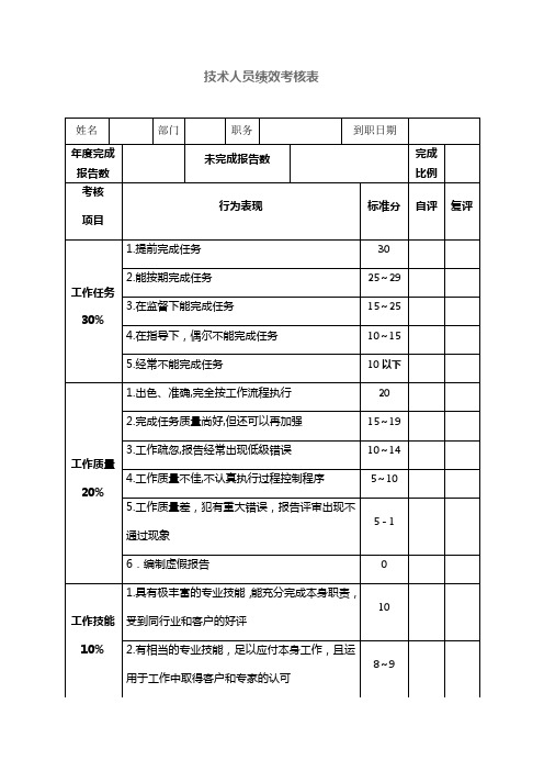 技术人员绩效考核表