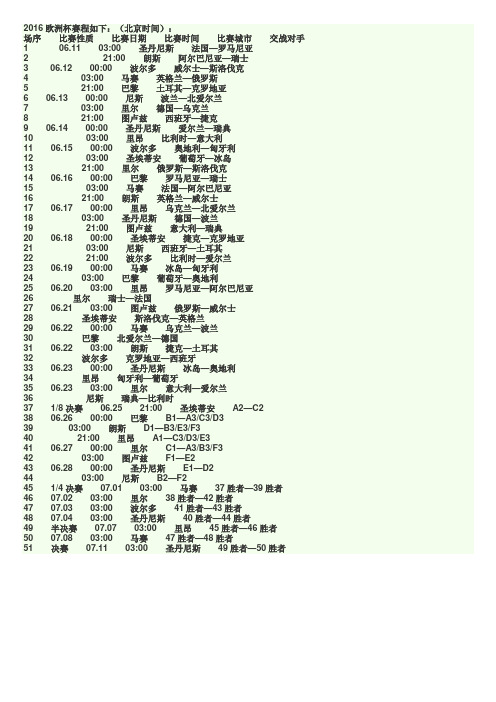 2016欧洲杯赛程如下