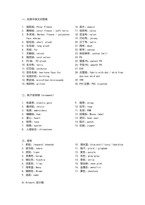 材质中英文对照表