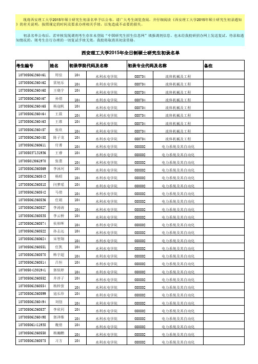 104水电学院—西安理工大学2015年全日制硕士研究生初录名单—更新