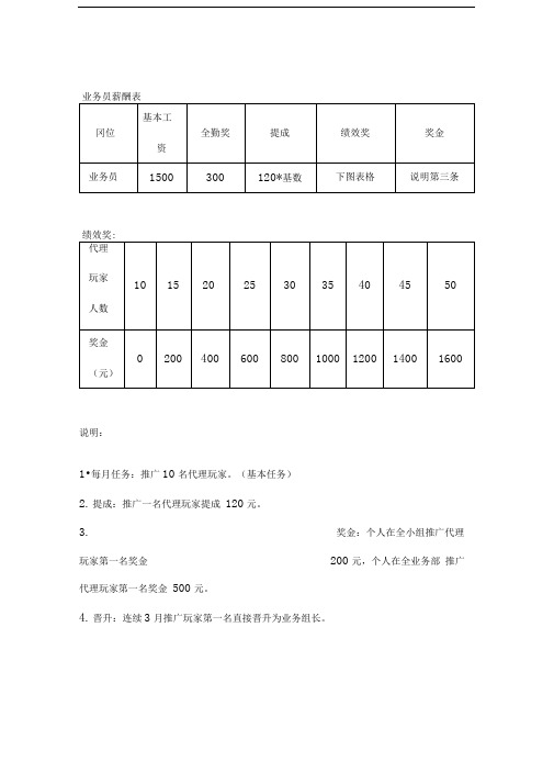 业务部薪酬奖金制度最新整理版