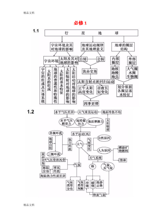 最新高考地理知识点思维导图最全汇总