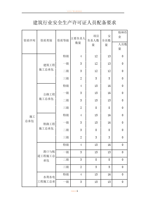 安全生产许可证”三类人员“人员配备要求