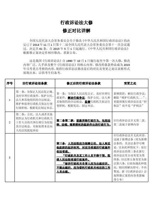 【指南针司考】行政诉讼法新旧对比