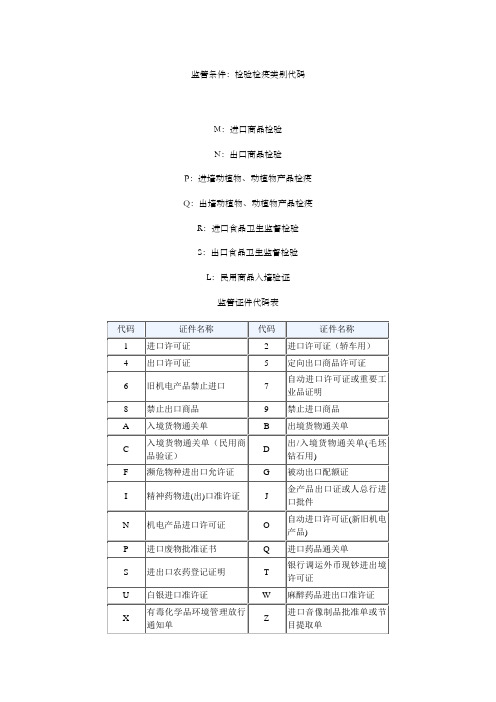 检验检疫类别代码及海关监管代码