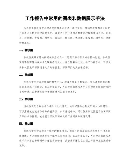 工作报告中常用的图表和数据展示手法