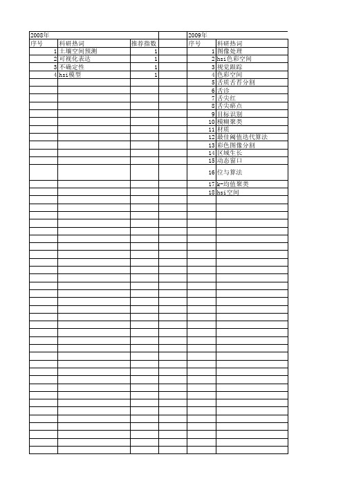 【国家自然科学基金】_hsi色彩空间_基金支持热词逐年推荐_【万方软件创新助手】_20140801