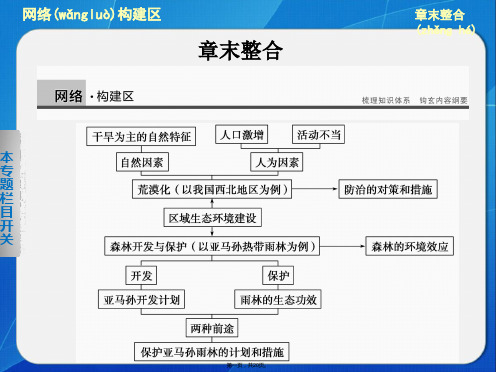 高中地理学案课件必修三人教版第二章区域生态环境建设章末整合