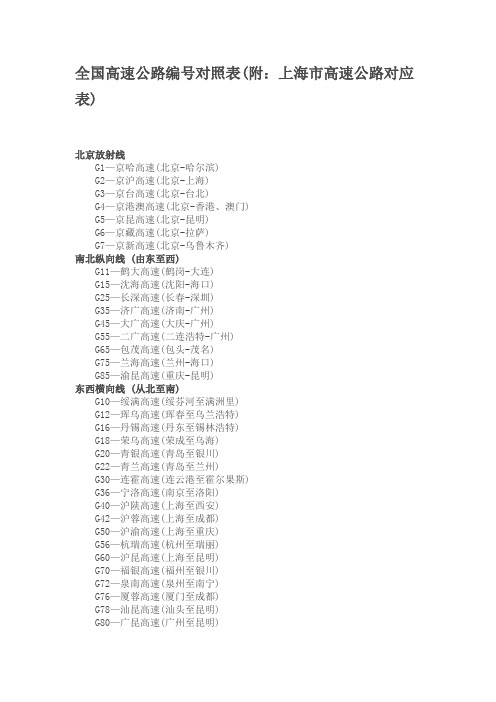 全国高速公路编号对照表(附：上海市高速公路对应表)