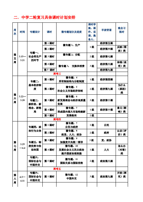 2018政治教学计划(二轮)