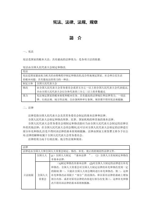 宪法、法律、法规、规章【范本模板】