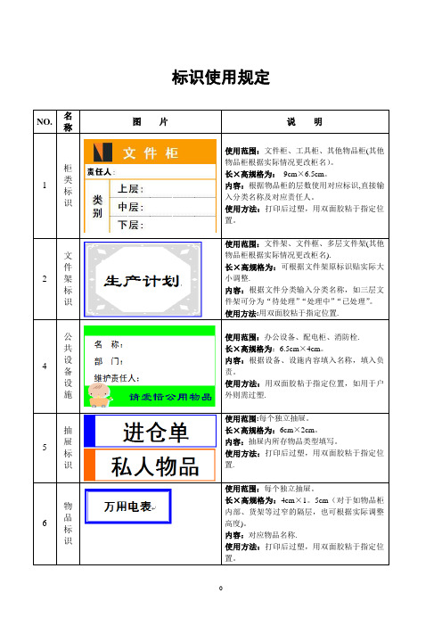 6S管理-标识模板使用说明