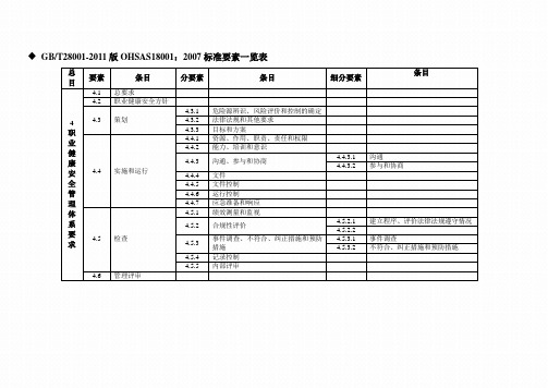 GBT28001-2011版OHSAS18001-2007标准要素一览表