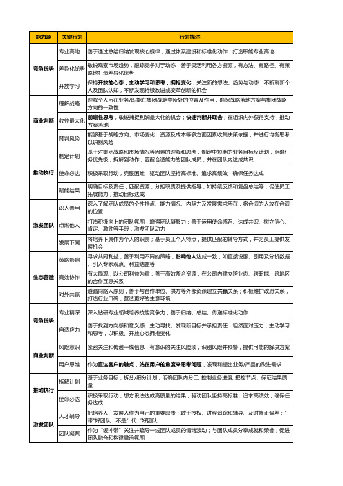 胜任力模型