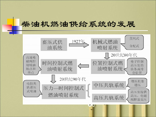 柴油电控VE泵工作原理培训课件