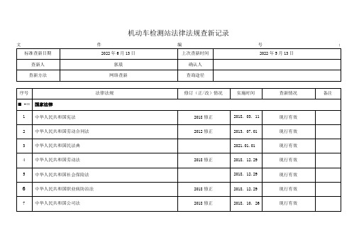 机动车检测站法律法规查新记录2022年6月