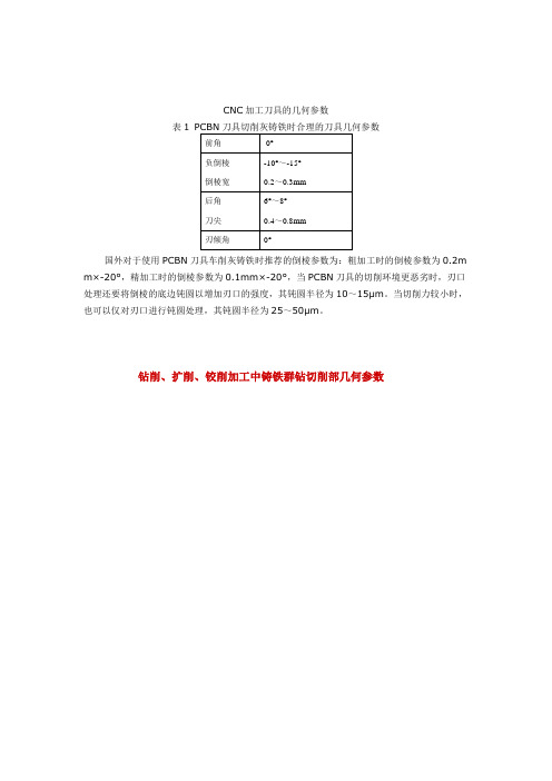 CNC加工刀具的几何参数